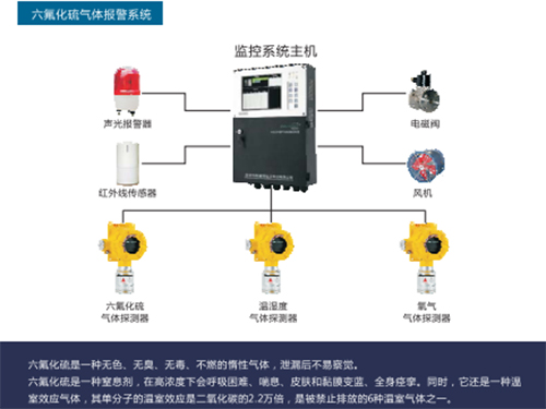 六氟化硫氣體報警系統