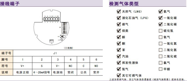 長沙索安儀器設備有限公司,湖南氣體檢測器,氣體分析儀,環境監測儀器