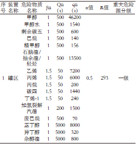 長沙索安儀器設備有限公司,氣體報警器,可燃體報警器,可燃氣體探測器,有毒氣體探測器,高溫探測器,湖南氣體報警器多少錢